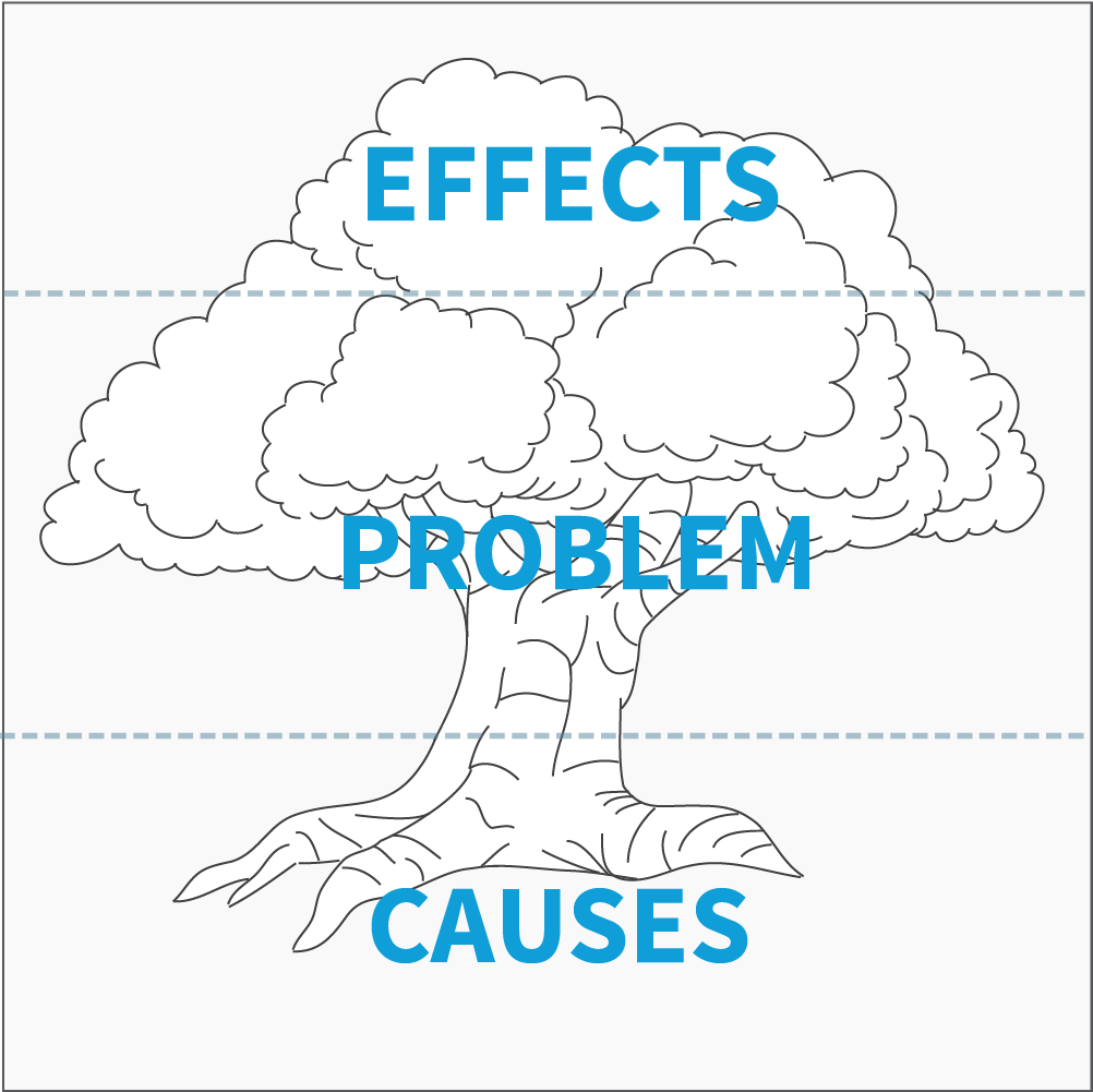 The problem tree